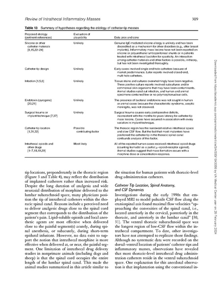 File:Inflammatory Masses Associated with Intrathecal Drug Infusion.pdf
