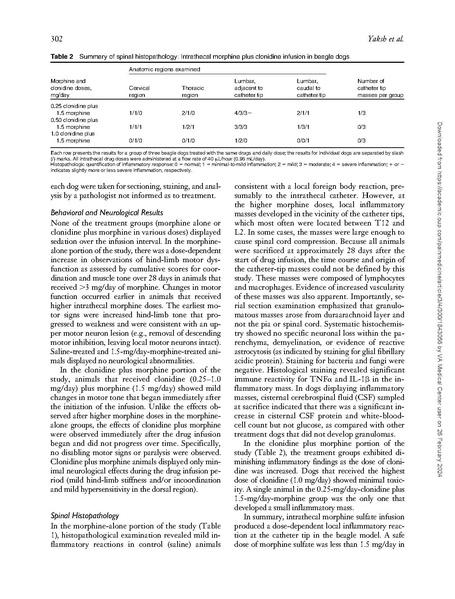 File:Inflammatory Masses Associated with Intrathecal Drug Infusion.pdf