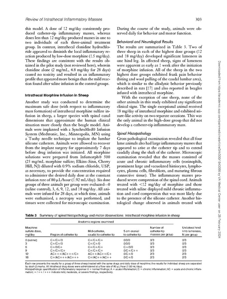 File:Inflammatory Masses Associated with Intrathecal Drug Infusion.pdf
