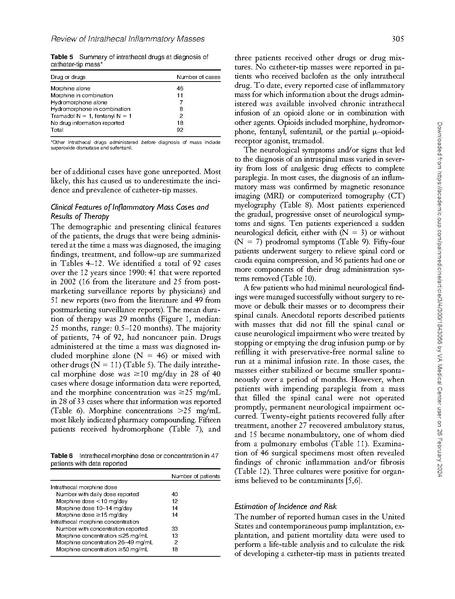 File:Inflammatory Masses Associated with Intrathecal Drug Infusion.pdf