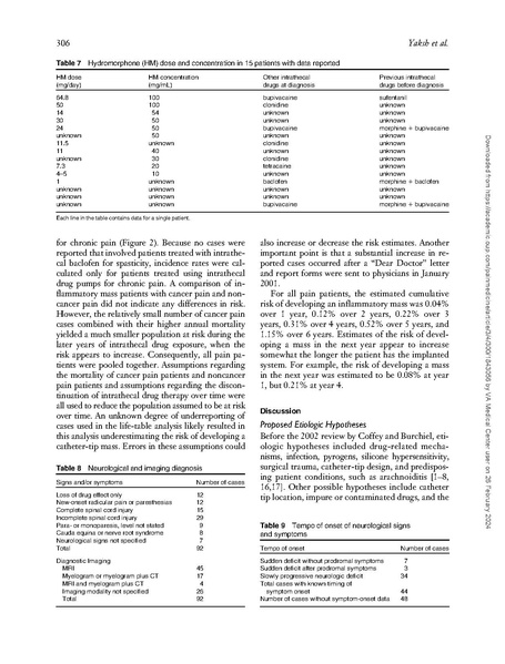 File:Inflammatory Masses Associated with Intrathecal Drug Infusion.pdf