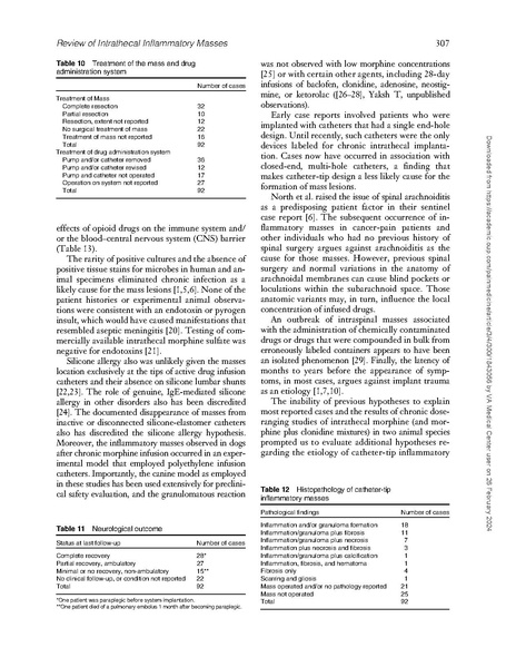 File:Inflammatory Masses Associated with Intrathecal Drug Infusion.pdf