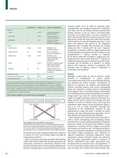 File:Inouye The Lancet 2014 Delirium in elderly.pdf