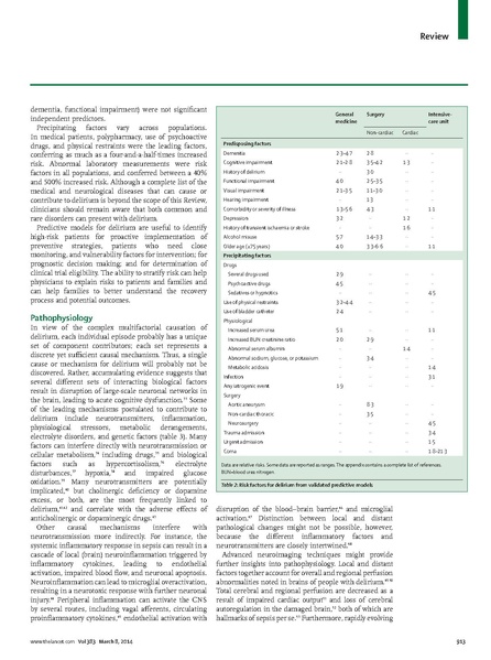 File:Inouye The Lancet 2014 Delirium in elderly.pdf