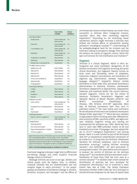 File:Inouye The Lancet 2014 Delirium in elderly.pdf