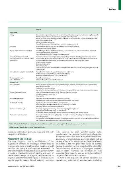 File:Inouye The Lancet 2014 Delirium in elderly.pdf