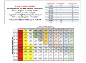 Insulinprotocolcardiac.png