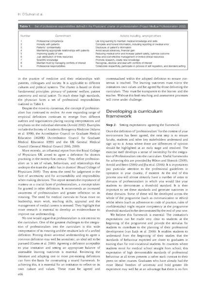 File:Integrating professionalism into the curriculum AMEE Guide No 61.pdf