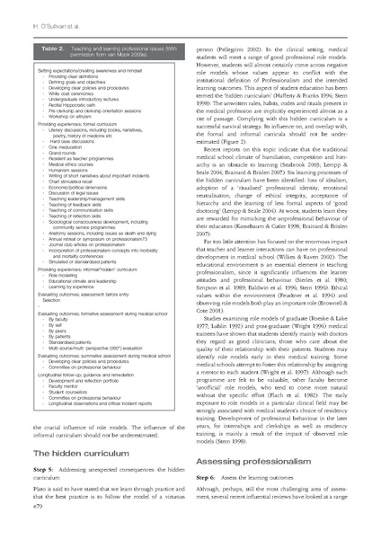 File:Integrating professionalism into the curriculum AMEE Guide No 61.pdf