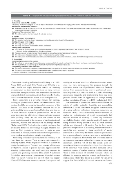 File:Integrating professionalism into the curriculum AMEE Guide No 61.pdf