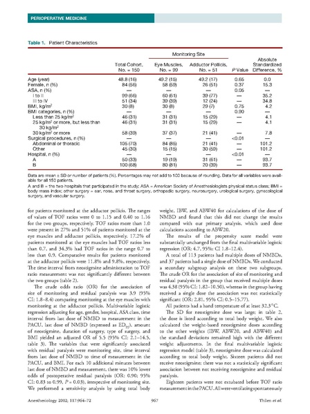 File:Intraoperative neuromuscular monitoring site and residual paralysis (Thilen 2012).pdf