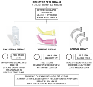 Intubating Oral Airways.png