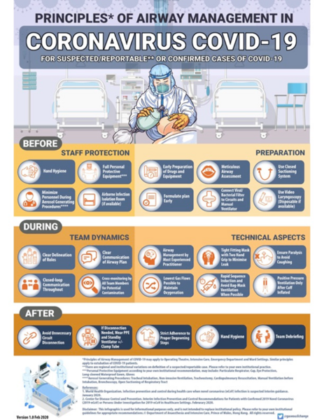 File:Intubation best practices.png