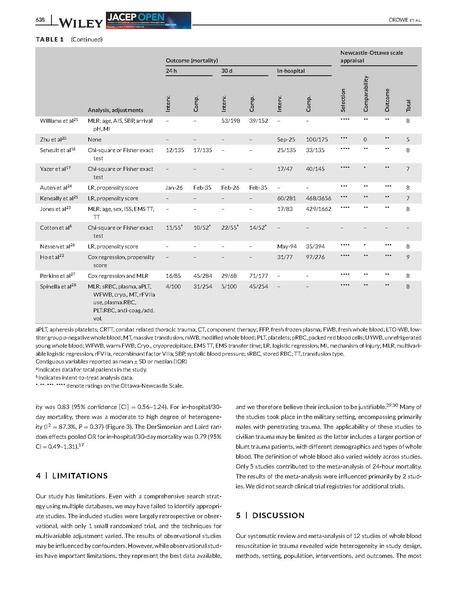 File:JACEP 2020 - WB versus component meta analysis.pdf