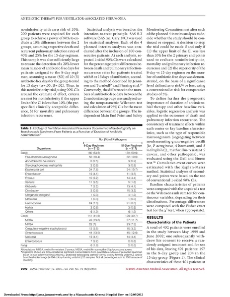 File:JAMA2003-VAP.pdf