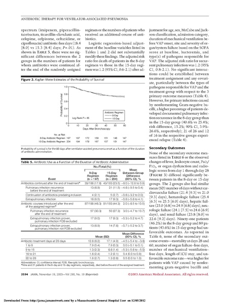 File:JAMA2003-VAP.pdf