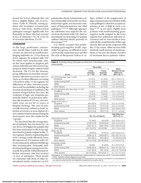 File:JAMA2003-VAP.pdf