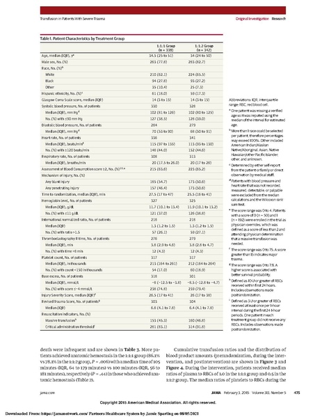 File:JAMA 2015 - PROPPR trial.pdf