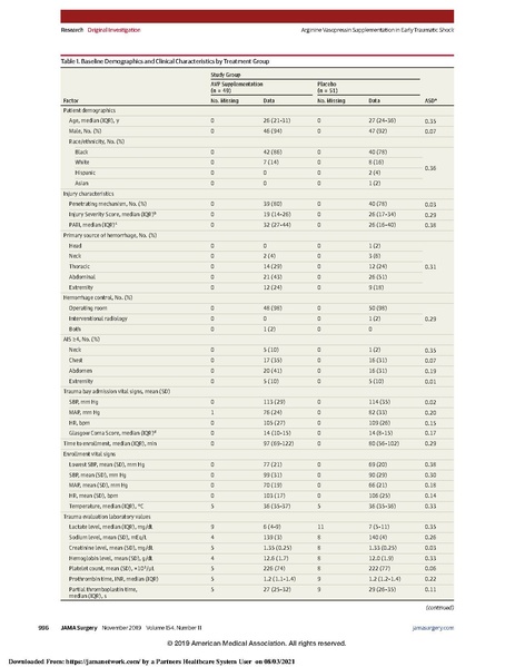 File:JAMA Surg 2019 - AVERT Shock (vasopressin in trauma).pdf