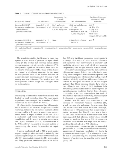 File:J Int Care Med 2006 - MeBlue in Septic Shock.PDF