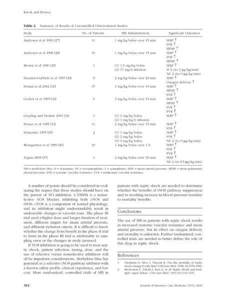 File:J Int Care Med 2006 - MeBlue in Septic Shock.PDF