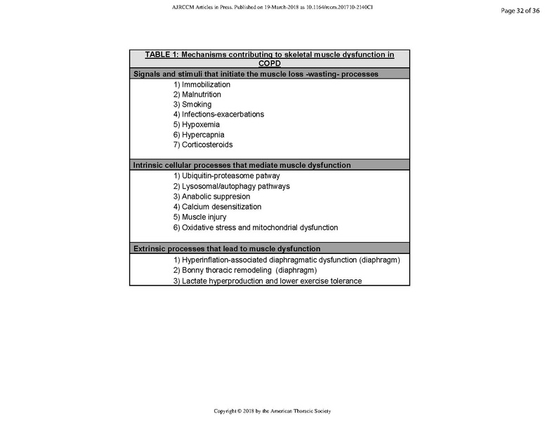 File:Jaitovich ATS 2018 - Muscle Dysfunction in COPD.pdf