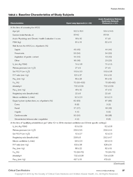 File:Kacmarek 2016 CCM - OLA for ARDS.pdf