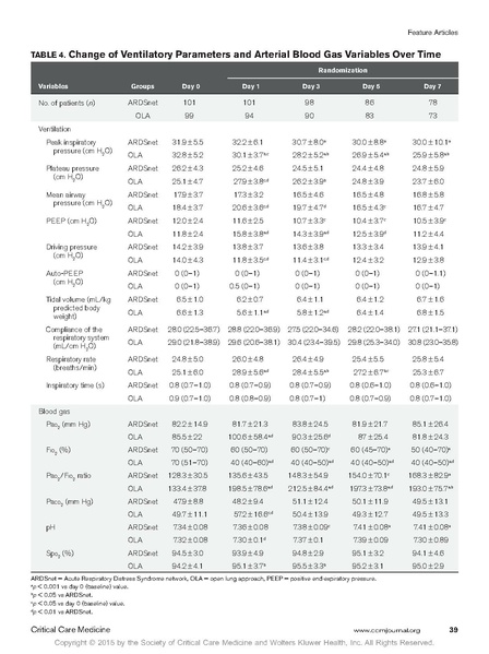 File:Kacmarek 2016 CCM - OLA for ARDS.pdf