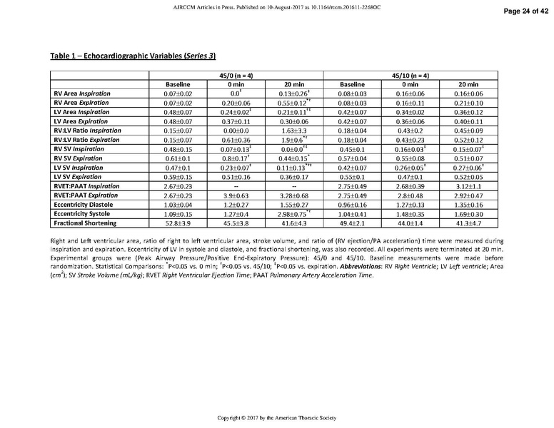 File:Katira AJRCCM 2017 - Heart Lung Interactions in VILI.pdf