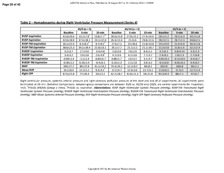 File:Katira AJRCCM 2017 - Heart Lung Interactions in VILI.pdf