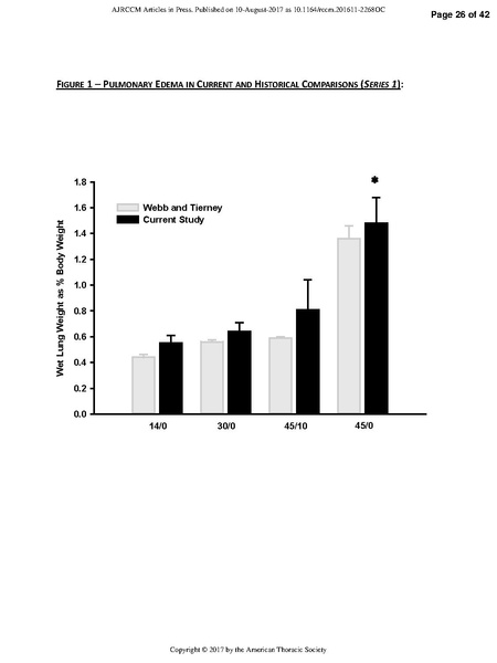 File:Katira AJRCCM 2017 - Heart Lung Interactions in VILI.pdf