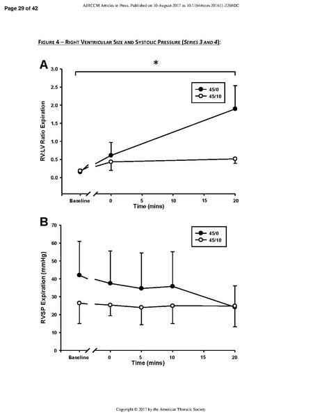 File:Katira AJRCCM 2017 - Heart Lung Interactions in VILI.pdf