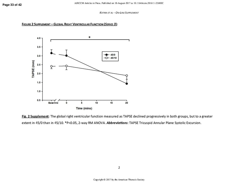 File:Katira AJRCCM 2017 - Heart Lung Interactions in VILI.pdf