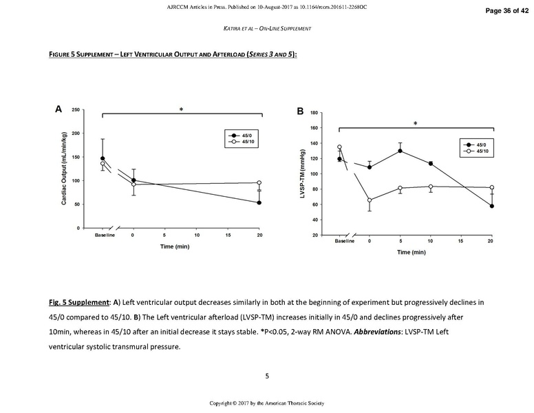 File:Katira AJRCCM 2017 - Heart Lung Interactions in VILI.pdf