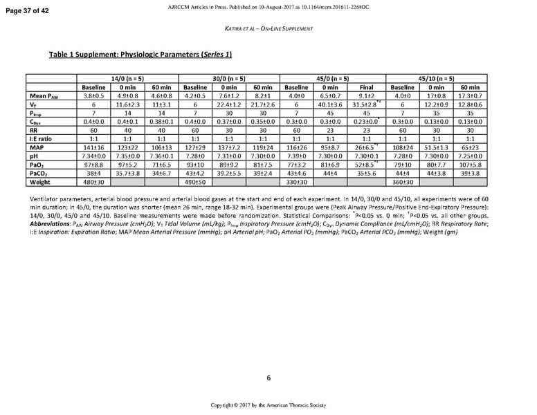 File:Katira AJRCCM 2017 - Heart Lung Interactions in VILI.pdf
