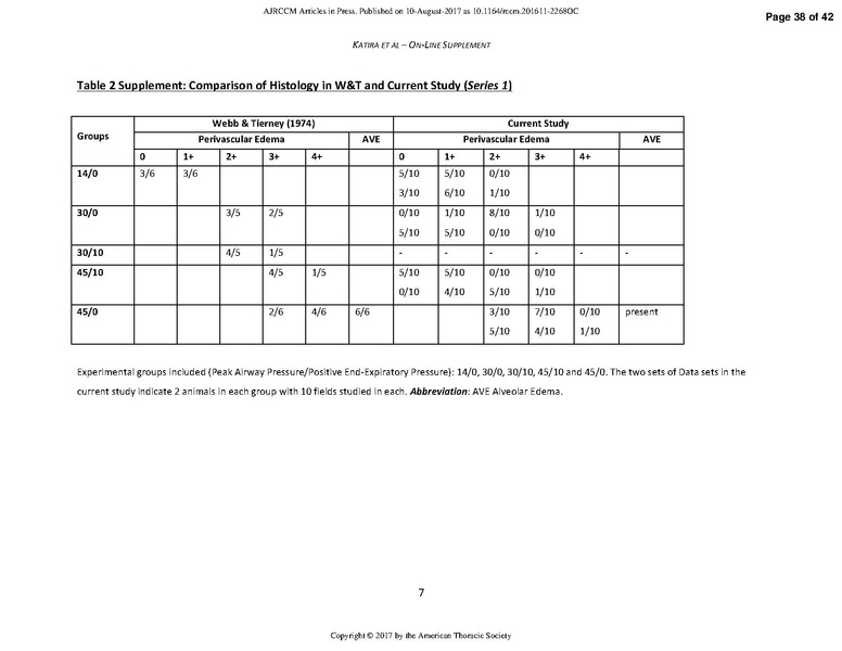 File:Katira AJRCCM 2017 - Heart Lung Interactions in VILI.pdf