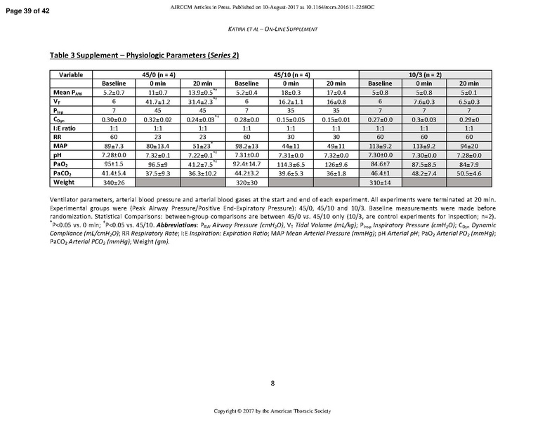File:Katira AJRCCM 2017 - Heart Lung Interactions in VILI.pdf