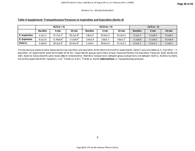File:Katira AJRCCM 2017 - Heart Lung Interactions in VILI.pdf