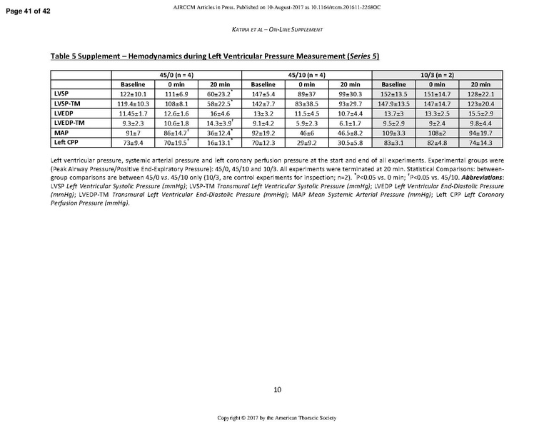 File:Katira AJRCCM 2017 - Heart Lung Interactions in VILI.pdf