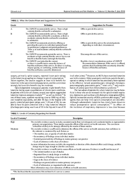 File:Ketamine Consensus Guidelines for Acute Pain 2018.pdf