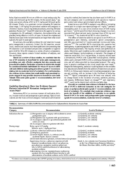 File:Ketamine Consensus Guidelines for Acute Pain 2018.pdf