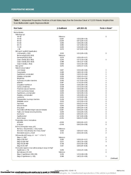 File:Kheterpal MPOG Periop Risk Hypotension and AKI Anesthesiology 2020.pdf
