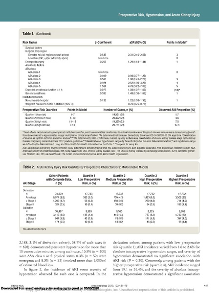 File:Kheterpal MPOG Periop Risk Hypotension and AKI Anesthesiology 2020.pdf
