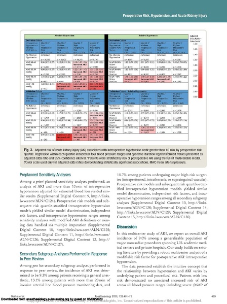 File:Kheterpal MPOG Periop Risk Hypotension and AKI Anesthesiology 2020.pdf