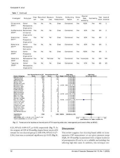 File:Kordzadeh et al Ann Vasc Dis 2020 v13 p28.pdf