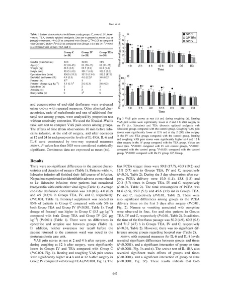 File:Kuo et al 2006 Lidocaine in Colonic Surgery.pdf