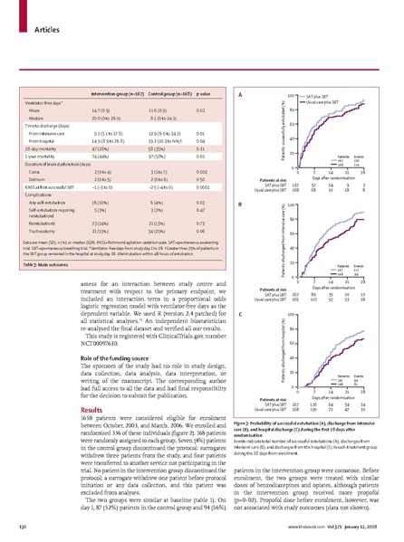 File:Lancet2008-SAT Trial.pdf