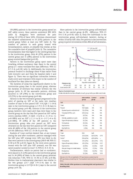 File:Lancet2008-SAT Trial.pdf