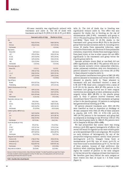 File:Lancet 2010 - CRASH-2 Trial.pdf