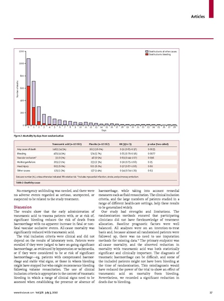 File:Lancet 2010 - CRASH-2 Trial.pdf